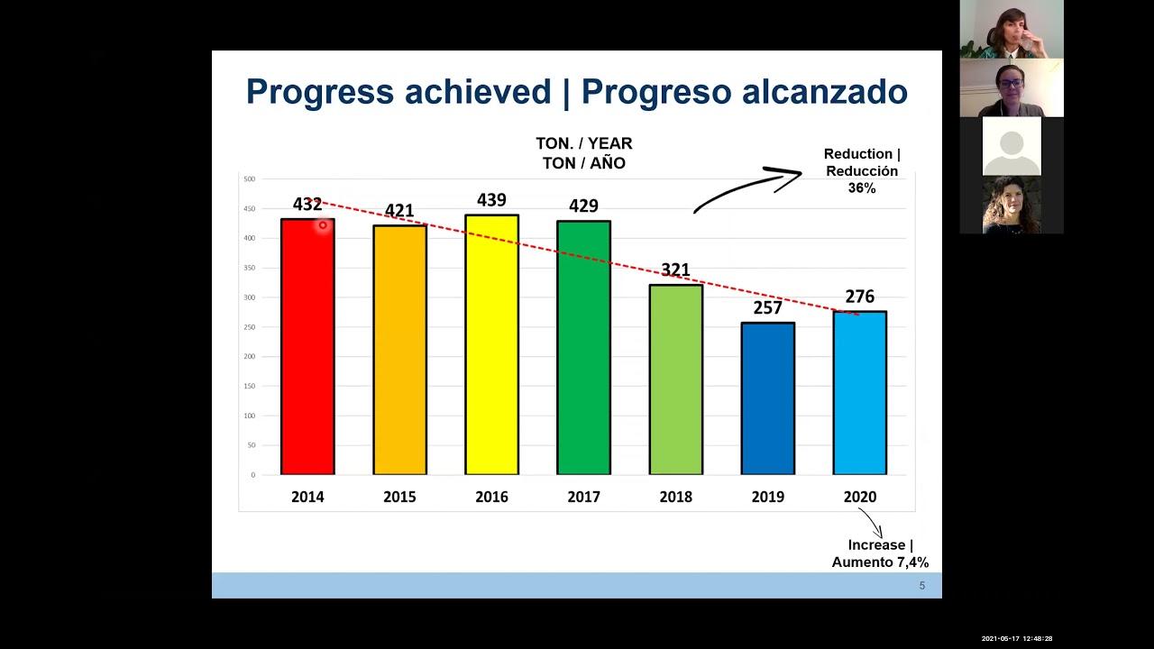 Decarbonizing health care at the facility level: best practices - Hospital San Rafael de Pasto