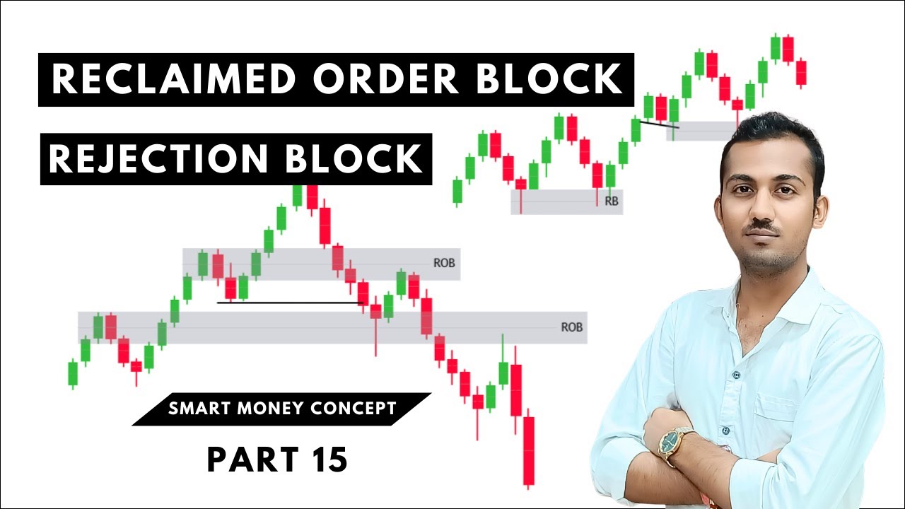 Smart Money Concept 🔥 Rejection Block & Reclaimed Order Block