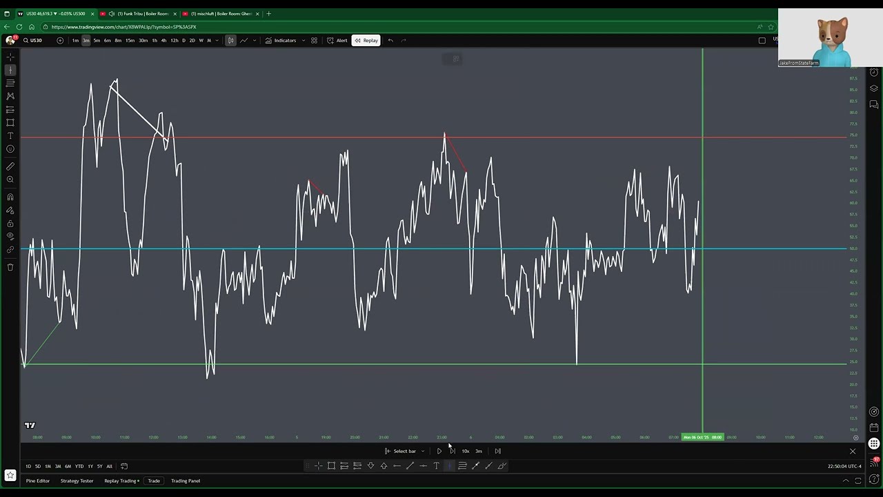 Forex Strategy (1 of 1) First Launch (US30) Indicies