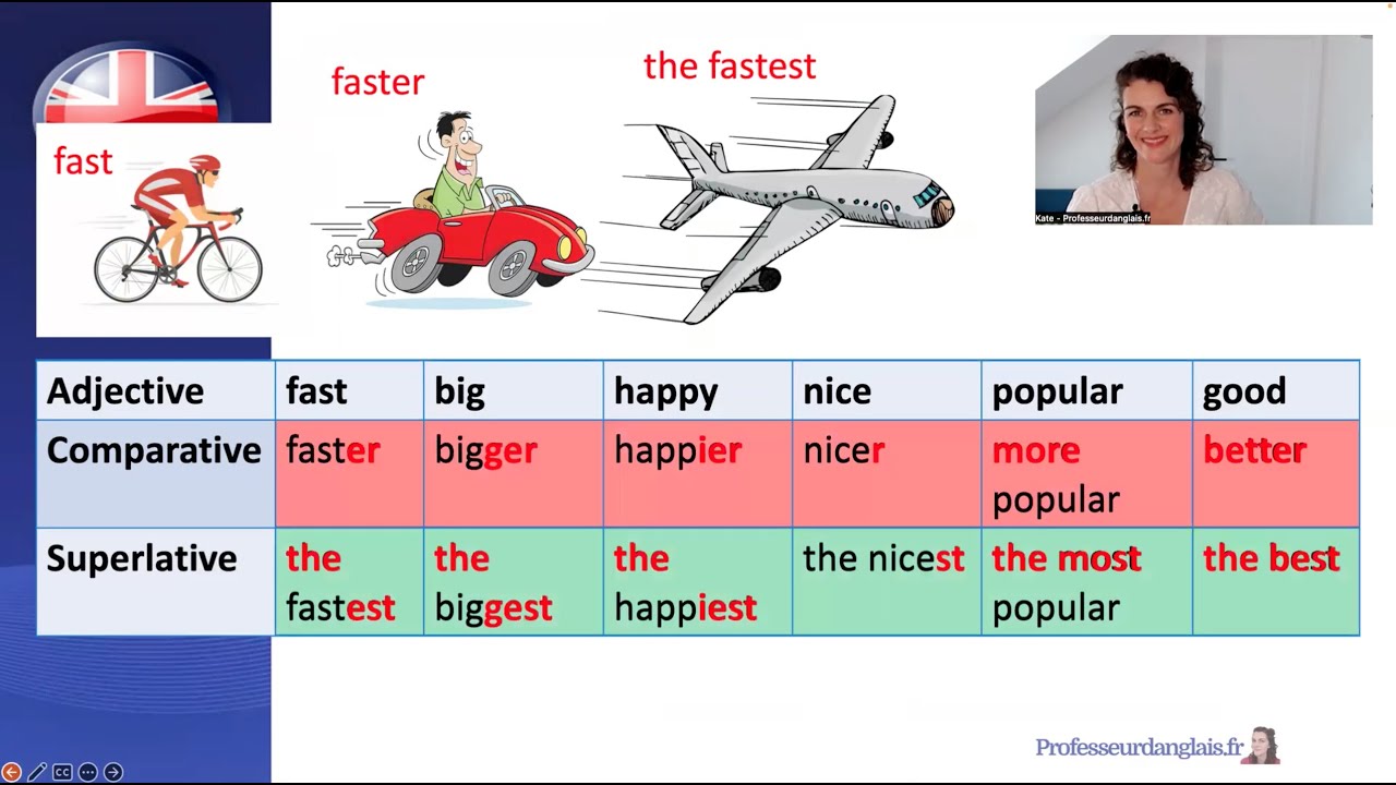 🇬🇧 Comparatives and Superlatives | English Vocabulary & Grammar Lesson | B2 English | Lesson 9