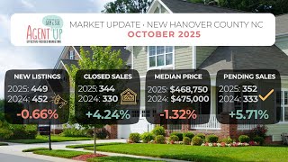 🌴 New Hanover County Real Estate Market Update – October 2025 🏡