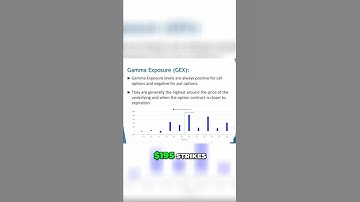 Gamma Exposure Explained | Use Options Data to Spot Chart Support, Resistance, and Stock Squeezes