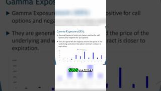 Gamma Exposure Explained | Use Options Data to Spot Chart Support, Resistance, and Stock Squeezes
