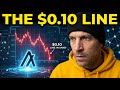 ALGO Hits Rock Bottom: Institutional Shift Coming in 2026?