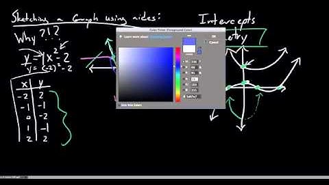 Sketching Graphs & Finding Intercepts