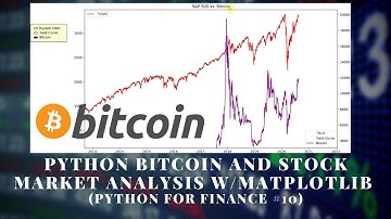 Python Bitcoin and Stock Market Analysis with Matplotlib | #88 (Python for Finance #10)
