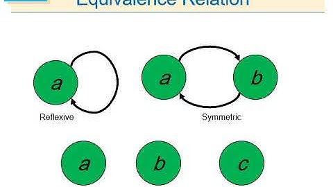 Fuzzy relation and composition