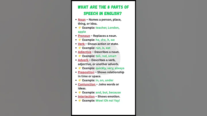 What Are the 8 Parts of Speech in English? | Learn Fast in 60 Seconds! thumbnail