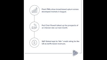 ADCB Market Insights 18 Aug - 22 Aug 2025 #adcb