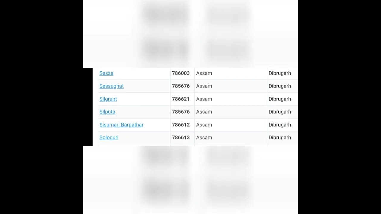 Dibrugarh All pincode//ডিব্ৰুগড়ৰ পিনকোদ তালিকা//Assam Dibrugarh Pincode List