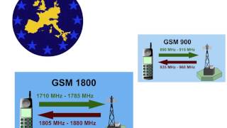 GSM Essential Introduction 2Development