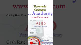 AUD: Cash Rate - Forex Forecast by Economic Calendar