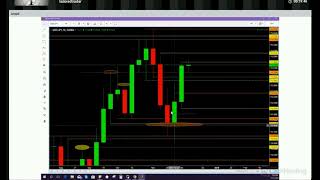 Forex Trading Room weekly update USD/JPY EUR/USD GBP/USD TailoredTrader