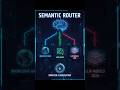 Stop Wasting Tokens! 🛑 Try Semantic Router in 2026