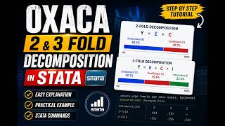Oaxaca 2 & 3-Fold Decomposition | Complete Theoretical Explanation
