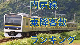 JR内房線　駅乗降客数　ランキング式