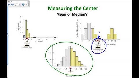 Ch 4 Displaying and Summarizing Quantitative Data 2016
