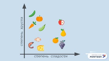 Метод "ближайшего соседа"(k-NN)