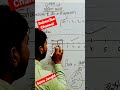 #basicmaths #video #viral #viralvideo #maths #realnumbersclass10 #fraction #realnumbers #basicmath