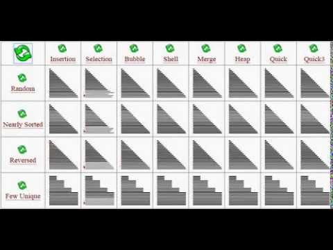 Sorting Algorithms (Visual Interpretation)