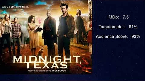 Does Midnight, Texas exist?