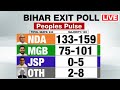 Bihar Elections Exit Polls LIVE | Bihar Assembly Elections | Exit Polls LIVE | Bihar Exit Poll 2025