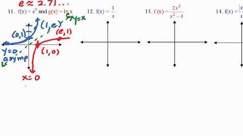 Common Functions Video 2