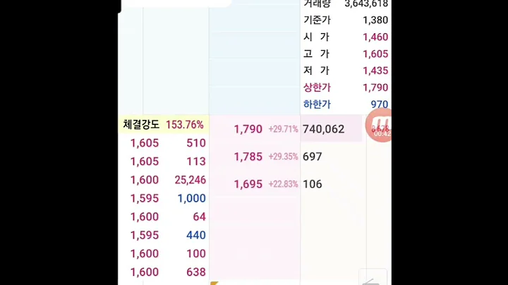 휴센텍 주식 이슈종목  오늘1월20단타매매연습