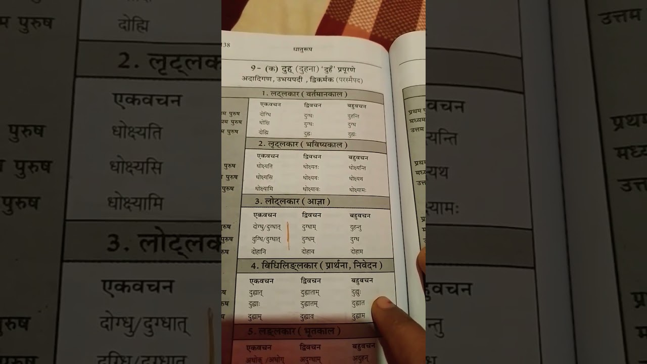 sanskrit dhatoo rup gane ke sath padhe