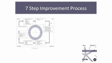 ITIL 2011 Updates: Continual Service Improvement
