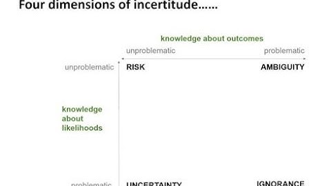 Why uncertainty isn
