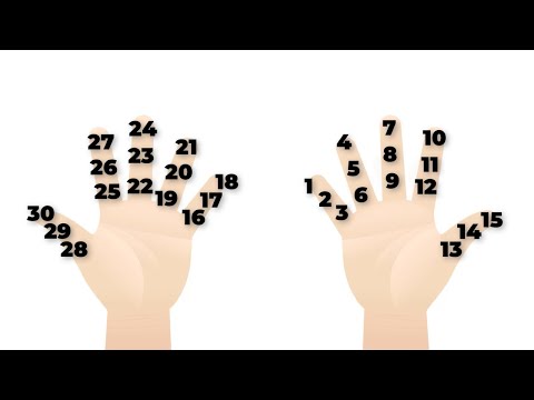 Ways to Count with Your Fingers