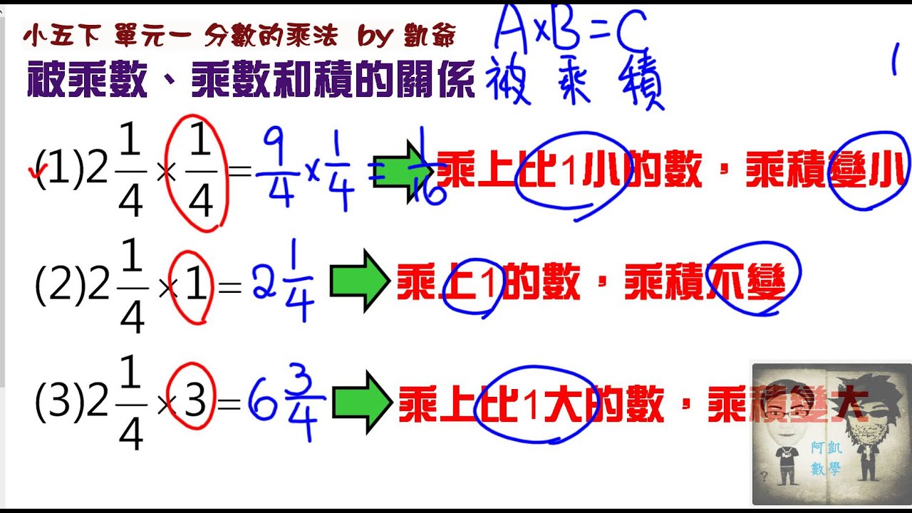 小五下單元1 分數的乘法影片5 被乘數乘數和積的關係凱爺數學 Youtube