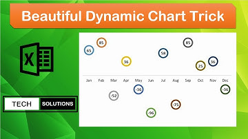 How to make dynamic graph in excel
