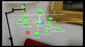Loci AR Mind Map Demo