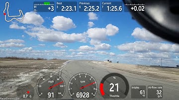 Speed Ventures Purple Group Buttonwillow Raceway Park Session 3 Lap 7