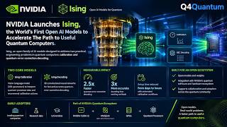 Details Why Do Quantum Computers Need AI @NVIDIA Ising Explained | Q4Quantum | #20 Update
