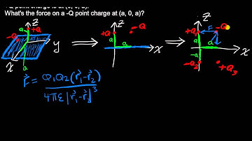 ELE401 - Method of images: point charges