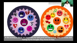 Push button Technique by Dr Suresh Kumar