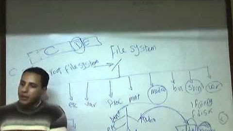03-RH033 Red Hat Essentials and Fundamentals (Commands FileSystem Basics) By Eng-Mostafa Hamouda