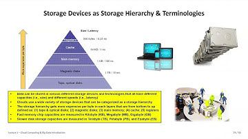 2024 Cloud Computing and Big Data Lecture 1 Cloud Computing and Big Data Introduction Part2 💻