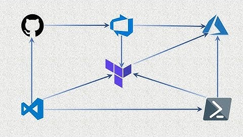 Introduction to Terraform & Azure DevOps with terraform v 0.14.4