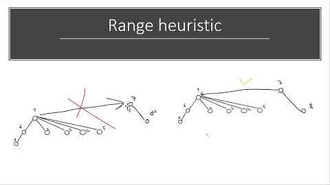 Disjoint Set Union| Cruscal Algorithm| Python | HSE
