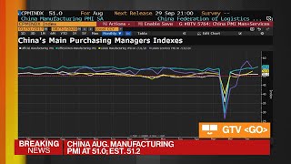 Chinese Economic Activity Continues to Rebound in August