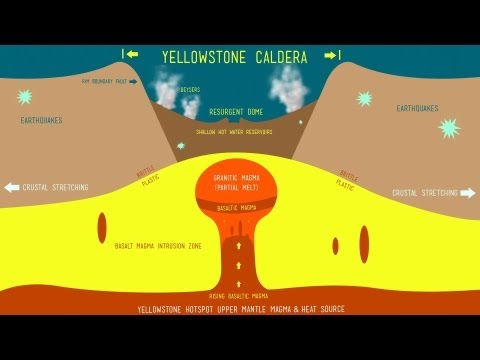 וִידֵאוֹ: קלדרה של Yellowstone. התפרצות אפשרית של הר הגעש ילוסטון (ויומינג)