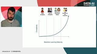 Building a Data Science as a Service Platform in Azure with Databricks