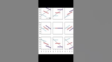 Repeated Measures Correlation | RTCL.TV