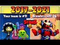 Best of Showdown Glitches 2017-2021 | Brawl Stars