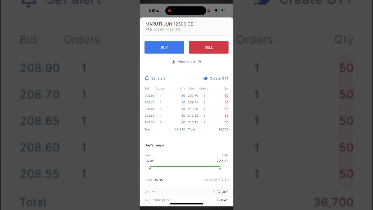 today Market loss book 🔥📊 
