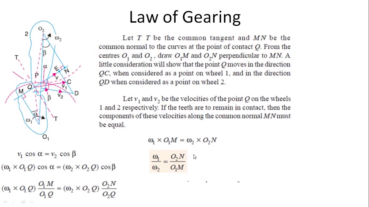 Law of Gearing YouTube